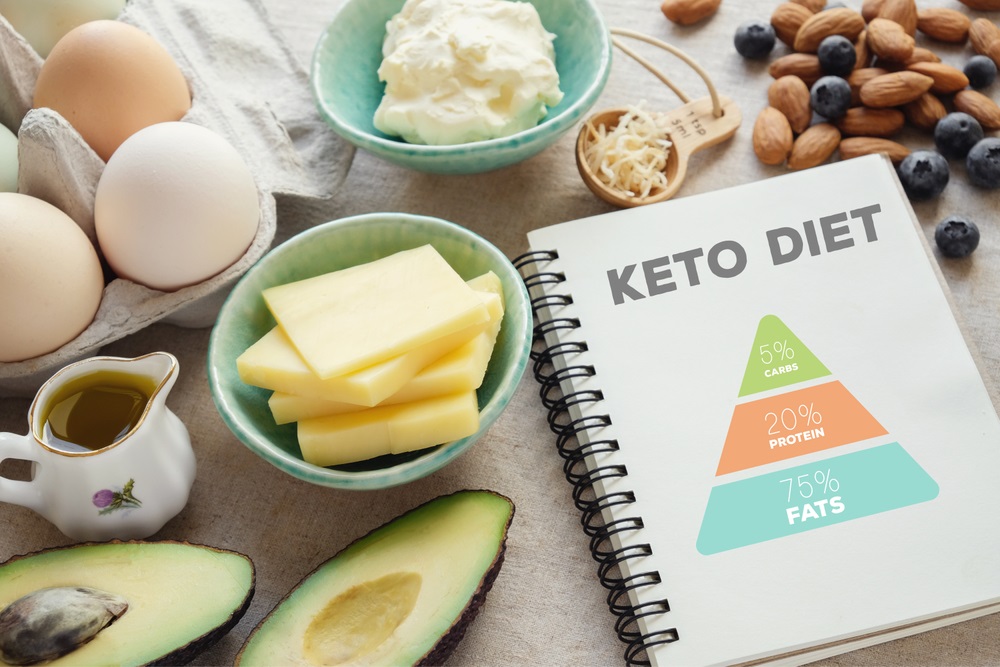 What is keto diet?